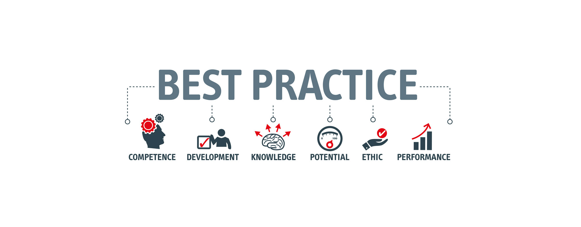 10 Secrets to AdWords Best Practice #2