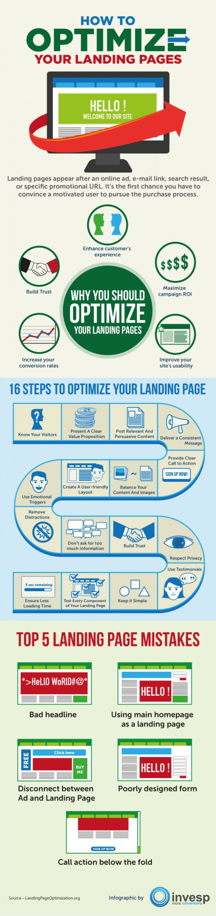 optimise your landing pages