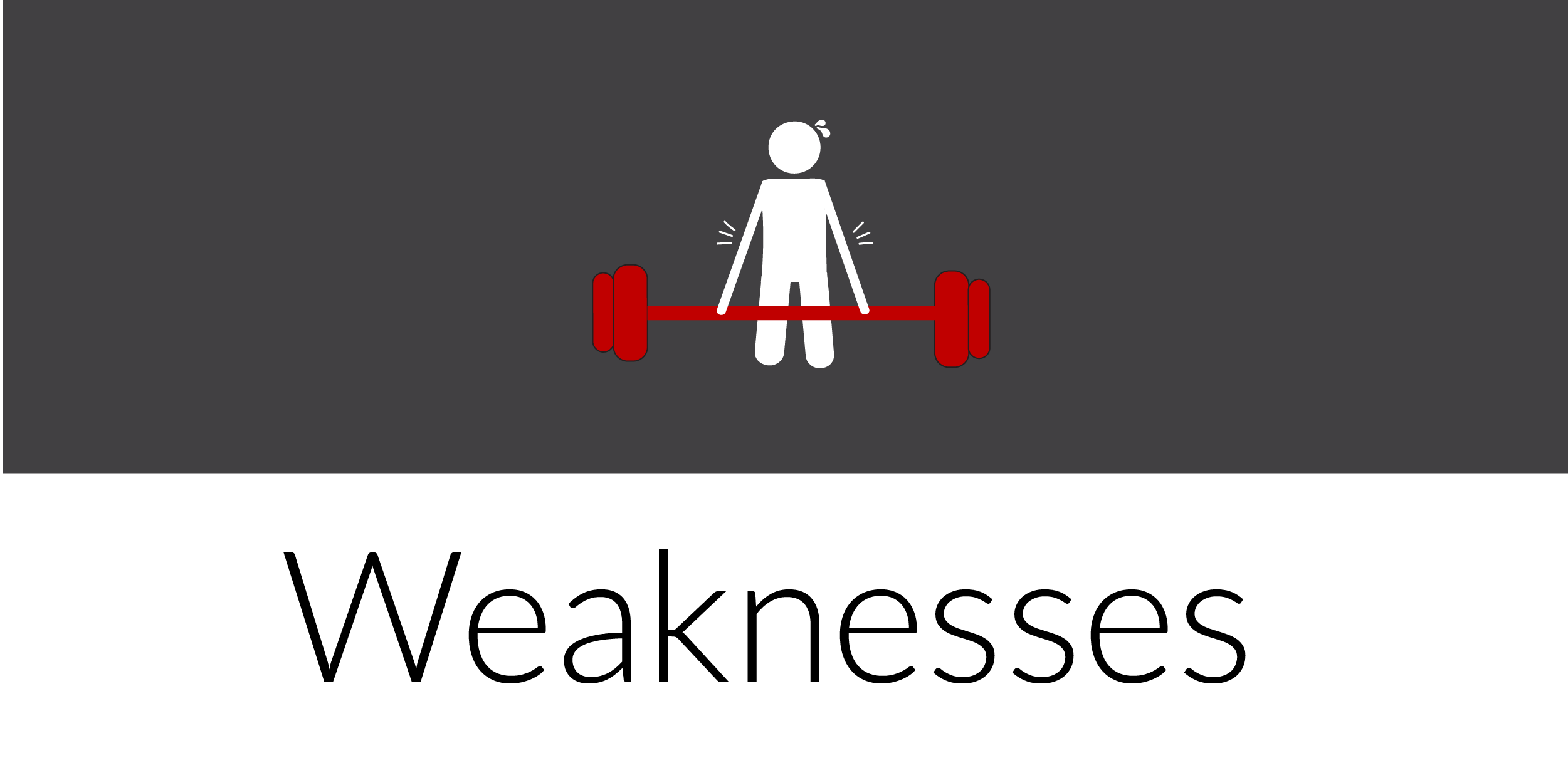 SWOT Analysis - Weaknesses