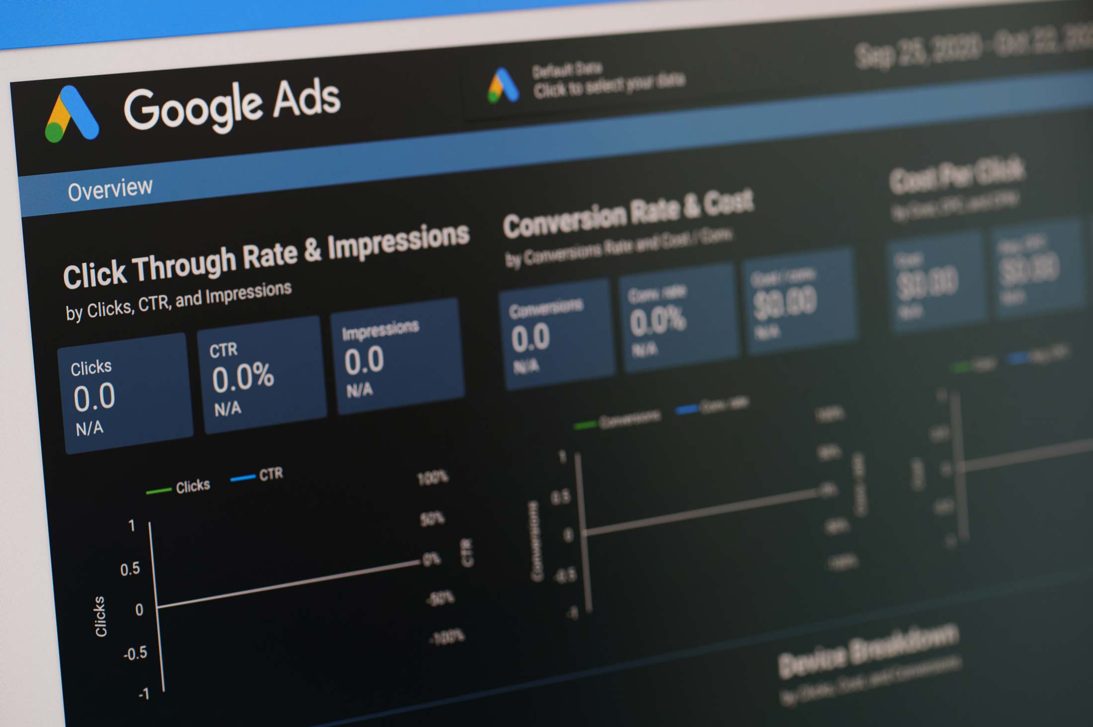 Four leads you need to get from Google Ads