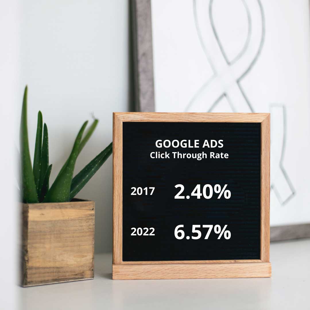 Google ads Statistics